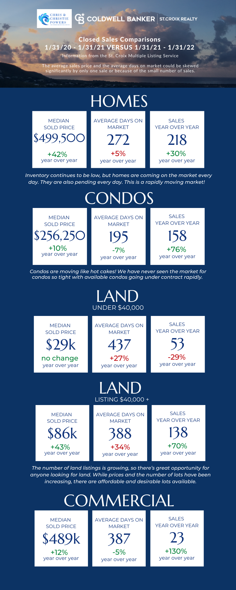 St. Croix Real Estate